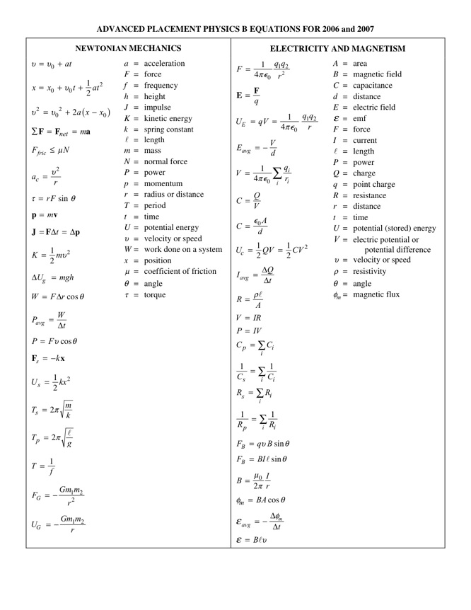 ap physics 2 equation sheet